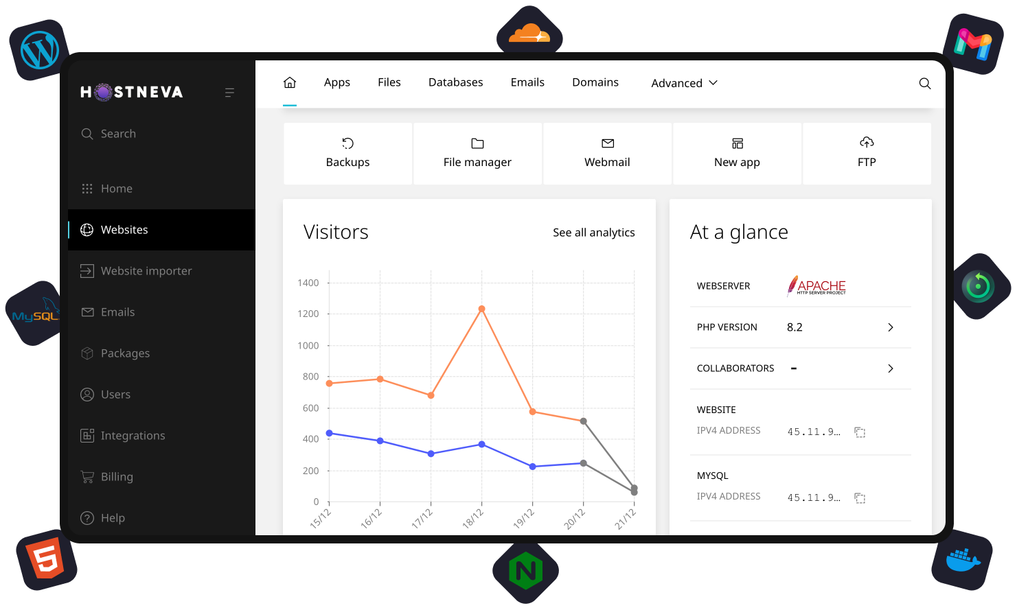 Hostneva.com: E-Ticaret ve WooCommerce İçin Güvenilir Hosting Çözümleri