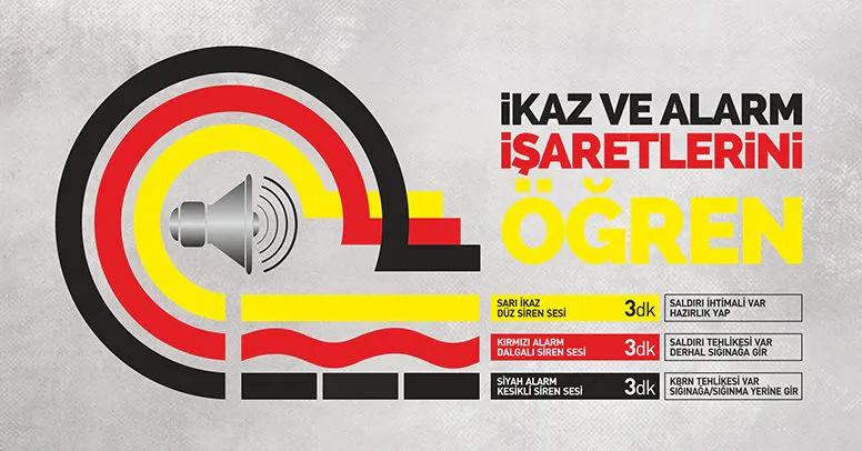 Deprem İkaz Alarm İşaretleri nelerdir?
