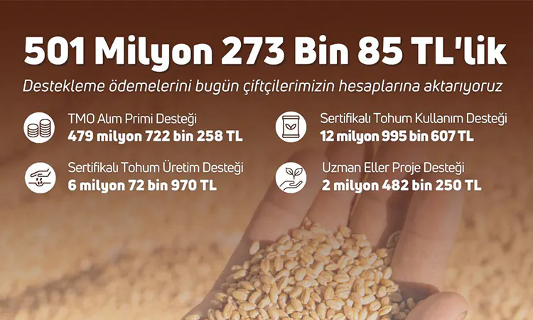 Tarımsal destek ödemeleri bugün yapılıyor