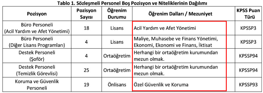 Afad, personel alımı